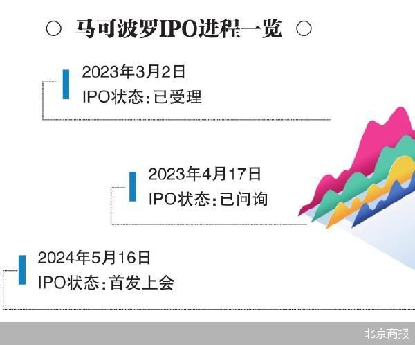 北京商报